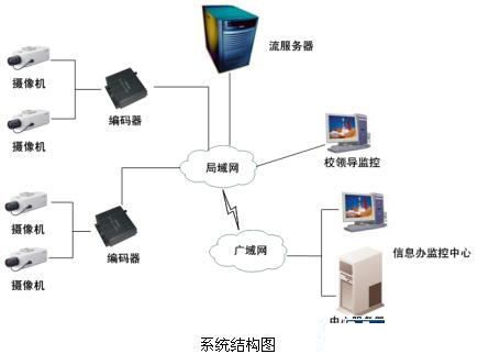 安防“錢”景無限 監(jiān)控?cái)z像機(jī)產(chǎn)業(yè)現(xiàn)今如何？